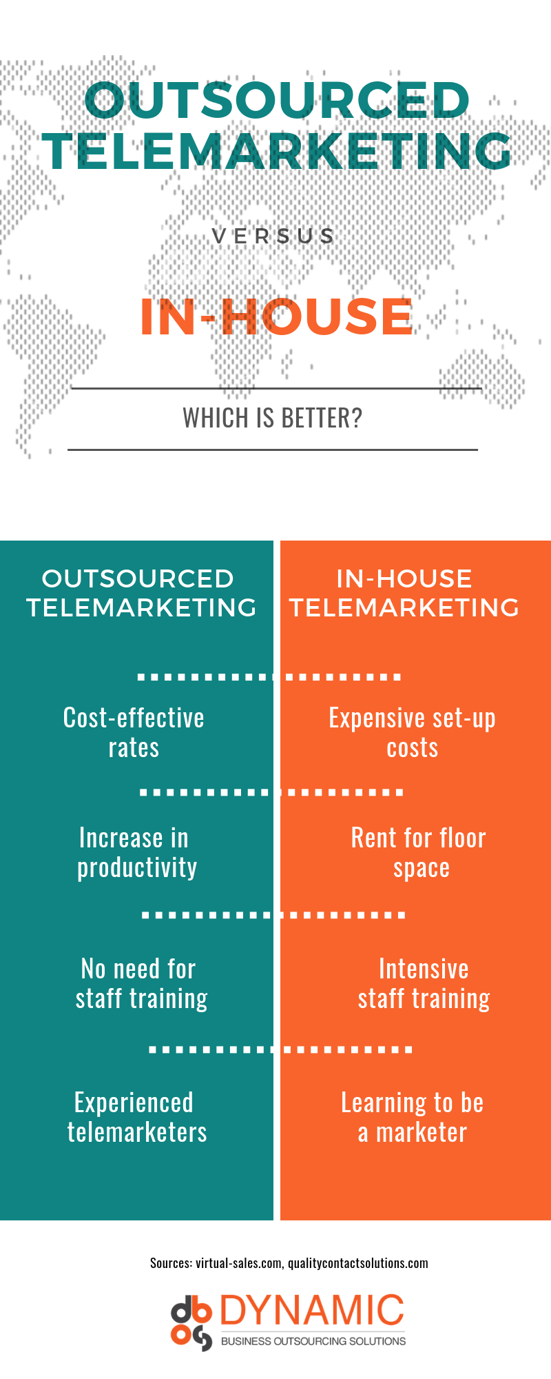 outsourced telemarketing