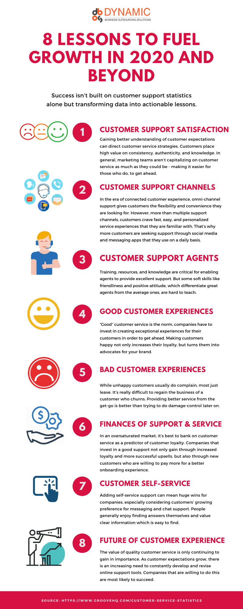 customer service growth